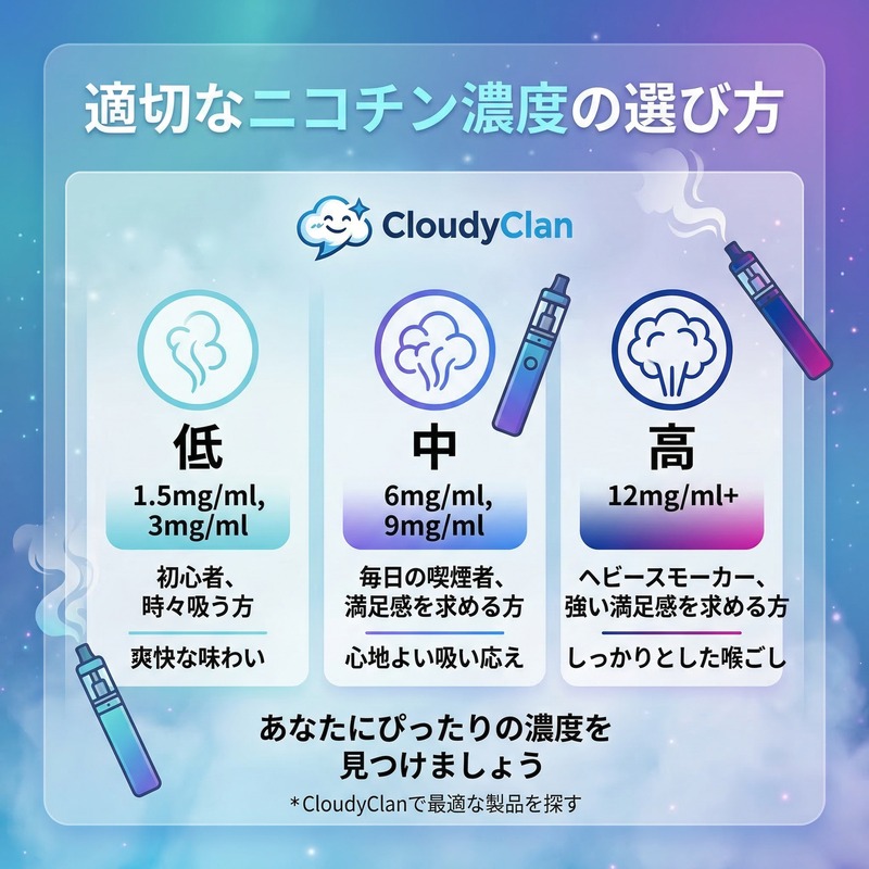適切なニコチン濃度の選び方