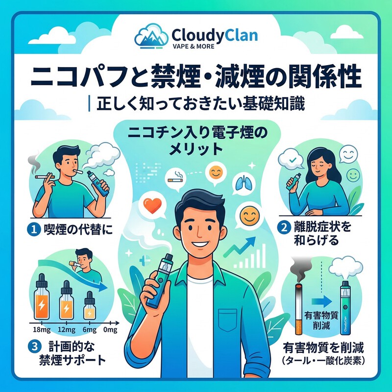 ニコパフと禁煙・減煙の関係性｜正しく知っておきたい基礎知識